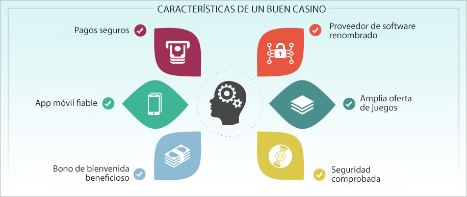  características del buen casino online